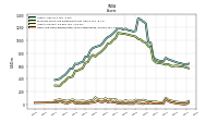 Cash And Cash Equivalents At Carrying Value