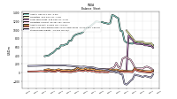 Stockholders Equity