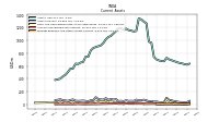 Prepaid Expense And Other Assets Current