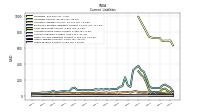 Taxes Payable Current