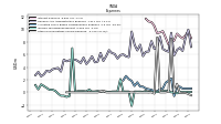 Other Nonoperating Income Expense