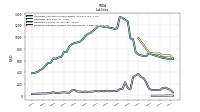 Dividends Payable Current And Noncurrent