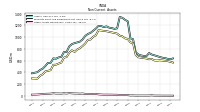 Other Assets Noncurrent