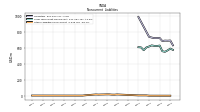 Other Liabilities Noncurrent