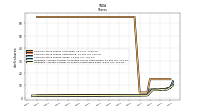 Weighted Average Number Of Shares Outstanding Basic