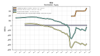 Retained Earnings Accumulated Deficit