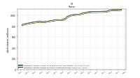 Weighted Average Number Of Shares Outstanding Basic