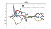 Net Cash Provided By Used In Financing Activities