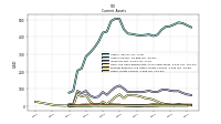 Other Assets Current