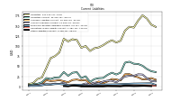 Other Liabilities Current