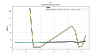 Dividends Common Stock Cash