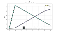 Finite Lived Intangible Assets Net