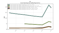 Lessee Operating Lease Liability Payments Due Year Four