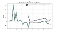 Net Cash Provided By Used In Financing Activities