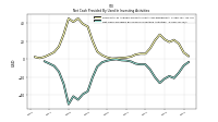 Net Cash Provided By Used In Investing Activities