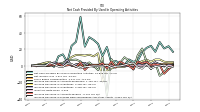 Increase Decrease In Prepaid Deferred Expense And Other Assets