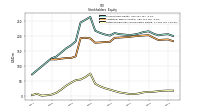 Retained Earnings Accumulated Deficit