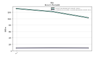 Allowance For Doubtful Accounts Receivable Current