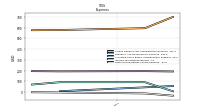 Other Nonoperating Income Expense