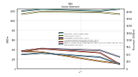 Net Income Loss