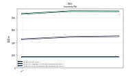 Inventory Work In Process Net Of Reserves