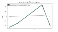 Net Cash Provided By Used In Financing Activities