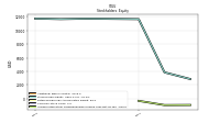 Accumulated Other Comprehensive Income Loss Net Of Tax