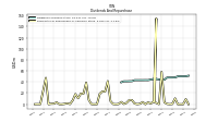 Payments For Repurchase Of Common Stock