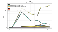 Other Accrued Liabilities Current