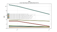 Lessee Operating Lease Liability Payments Due Year Four