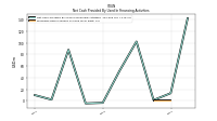 Proceeds From Issuance Of Long Term Debt