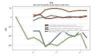 Net Income Loss