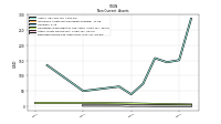 Deferred Income Tax Assets Net