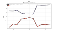 Other Nonoperating Income Expense