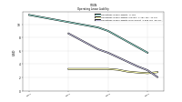 Operating Lease Liability Noncurrent