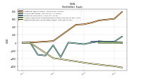 Retained Earnings Accumulated Deficit