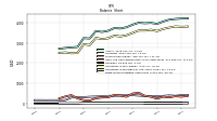 Finite Lived Intangible Assets Net