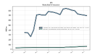 Interest And Dividend Income Operating