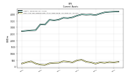 Cash And Cash Equivalents At Carrying Value