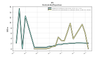 Payments For Repurchase Of Common Stock