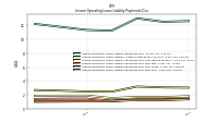 Lessee Operating Lease Liability Payments Due Year Four