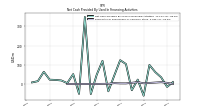 Payments For Repurchase Of Common Stock