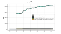 Finite Lived Intangible Assets Net