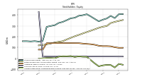 Accumulated Other Comprehensive Income Loss Net Of Tax