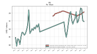 Earnings Per Share Diluted