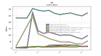 Marketable Securities Current