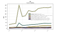 Other Accrued Liabilities Current