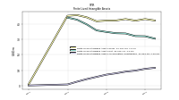 Finite Lived Intangible Assets Accumulated Amortization