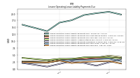 Lessee Operating Lease Liability Payments Due Year Four