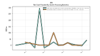 Proceeds From Issuance Of Long Term Debt